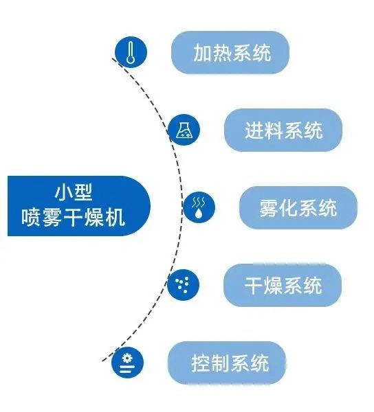小型葫芦娃黄色视频APP的系统构成 小型葫芦娃黄色视频APP的系统构成