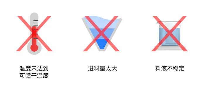 小型葫芦娃黄色视频APP干燥塔内壁粘附湿粉